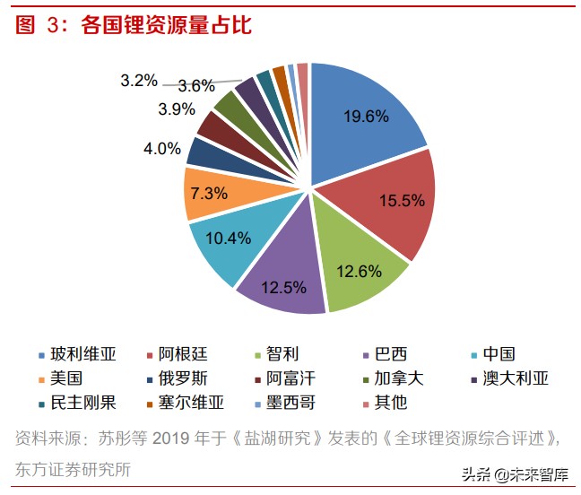 锂行业专题报告：盐湖提锂，技术革命，成本下行，放量可期