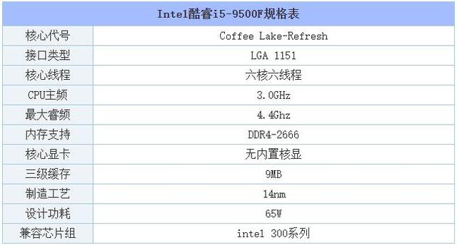 i5 9500F配哪些电脑主板？intel酷睿i5-9500F电脑主板配搭专业知识及规格型号详细说明