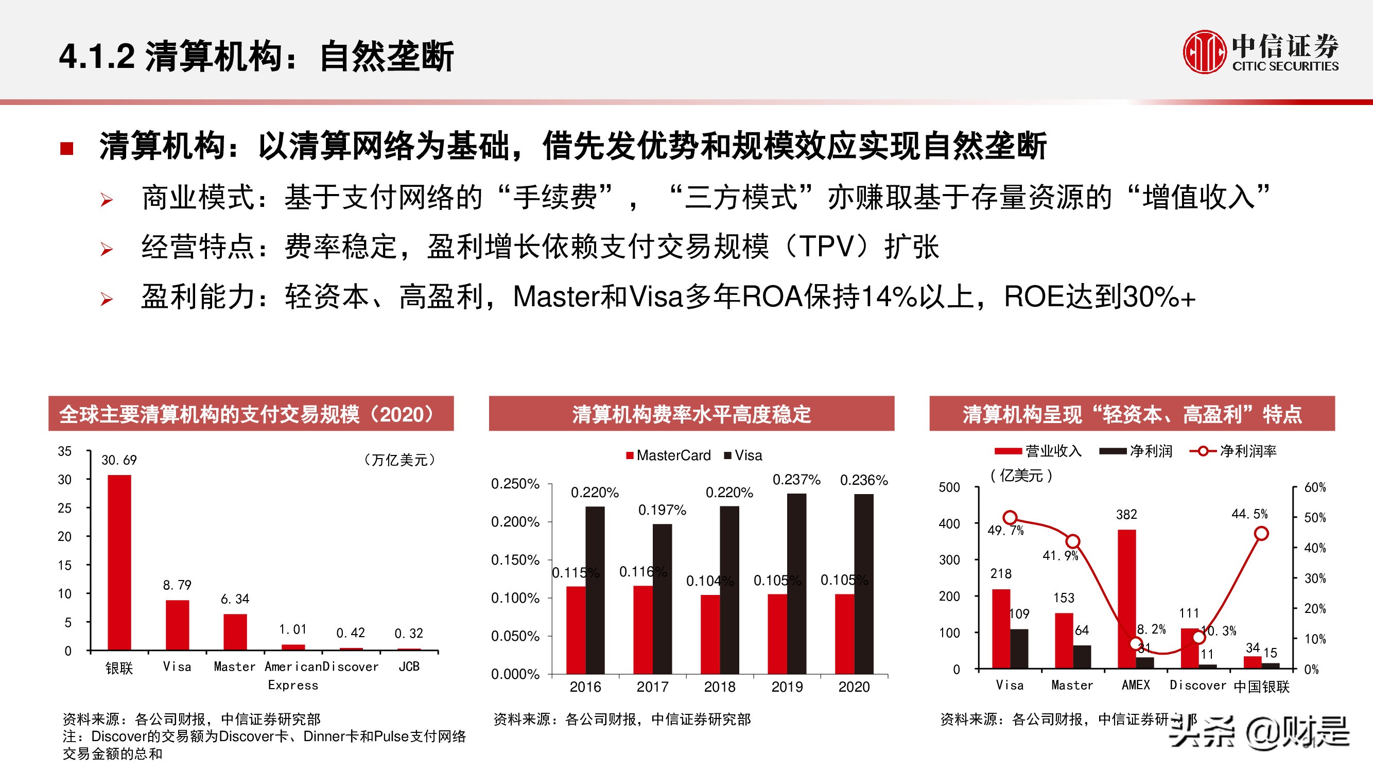 金融科技公司盈利模式和估值逻辑专题研究报告