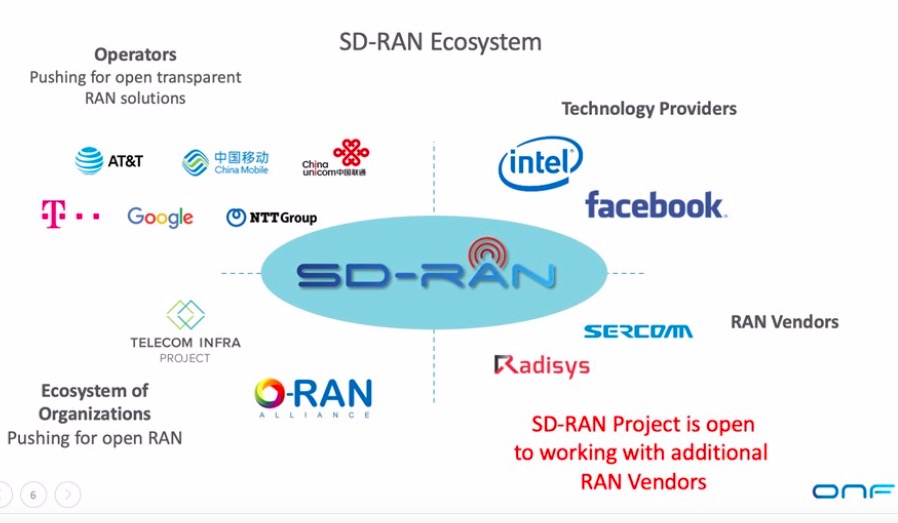 移动联通加入最新SD-RAN项目 将加速Open RAN发展