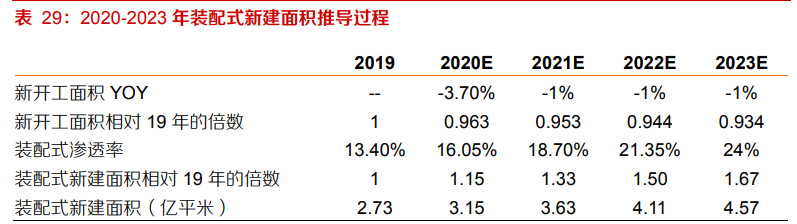 建材行业深度报告：强周期继续高景气，关注B端建材经营质量