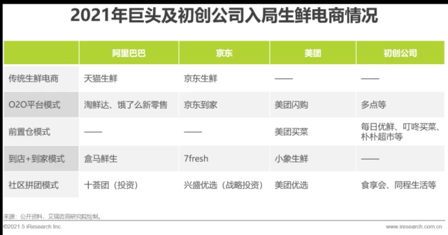 生鲜电商大逃杀：一场注定亏损的尝试？