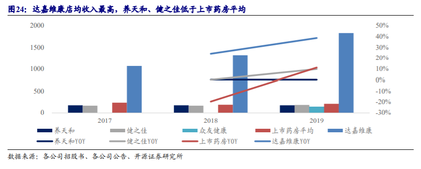 药店行业深度报告：把握集中度提升、处方外流、互联网三大趋势