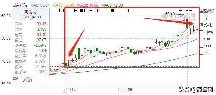 疫苗瓶vs预灌装，谁是“新冠疫苗”王者