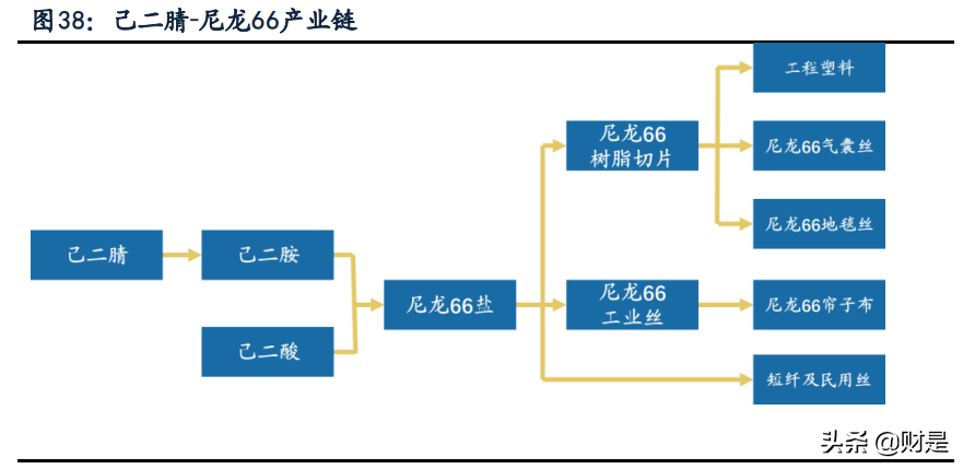 新和成专题报告：多平台、新项目 助力公司发展再上台阶
