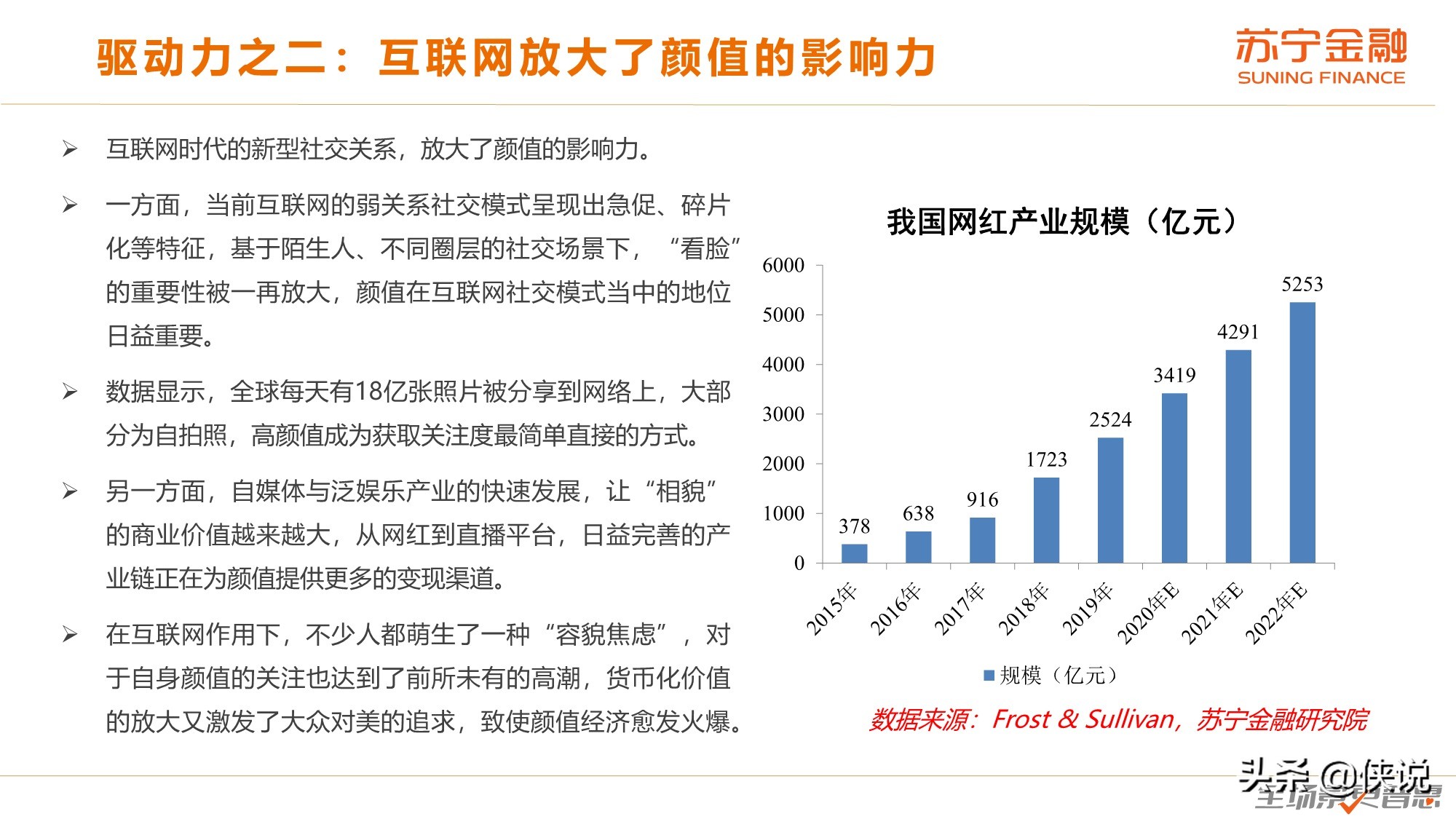 颜值经济研究报告（苏宁金融）