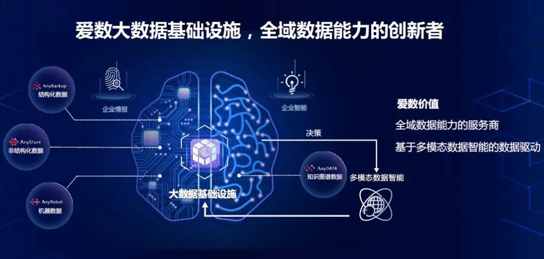 关于数据驱动型组织，这家公司的观点恰恰值得深思