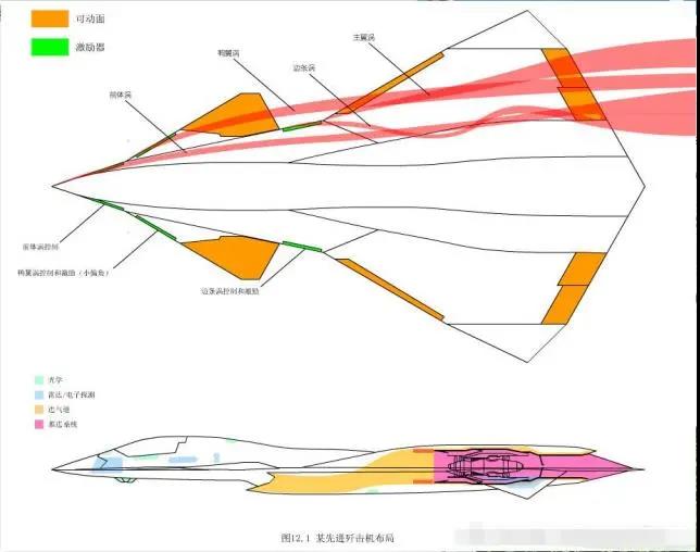 中国六代机造型科幻，或将在2035前首飞