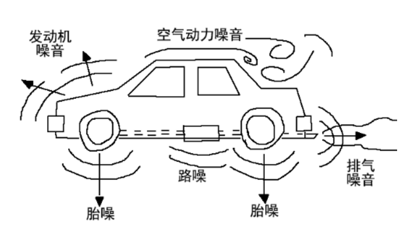 汽车隔音改装有没有必要，你听说了吗？