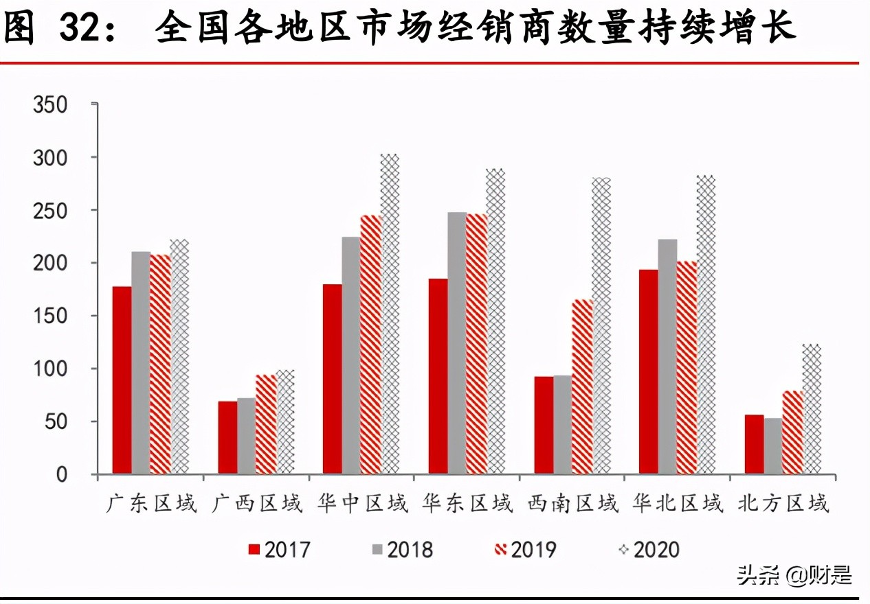 东鹏饮料深度解析：深耕能量饮料赛道，多维度构筑核心竞争力