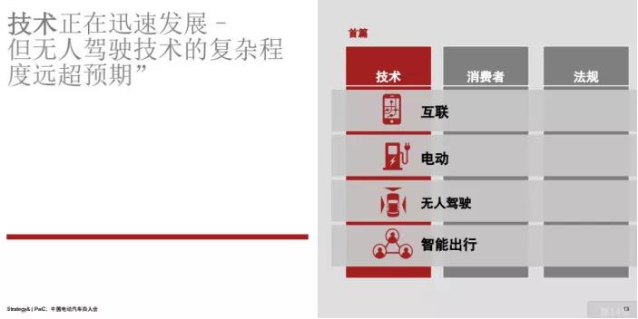 精选报告：五份报告、双重视角把脉企业数字转型指数、路径与方向