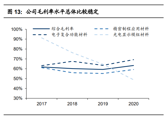 世华科技专题研究报告：国内领先的功能性材料供应商