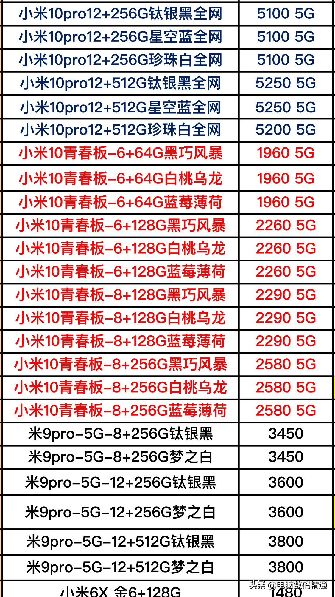 小米全系列手机进货价格大曝光，下一部手机你考虑小米品牌吗？