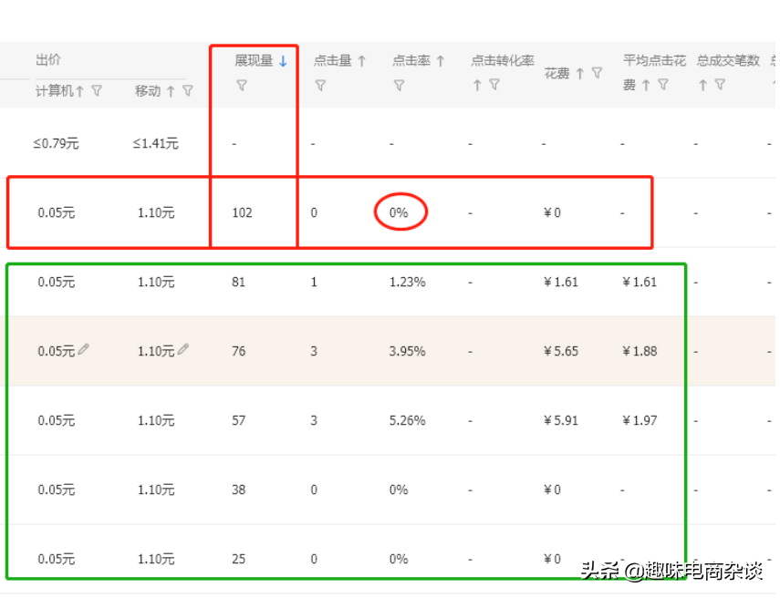 关键词怎么优化（阐述关键词优化的3大步骤）