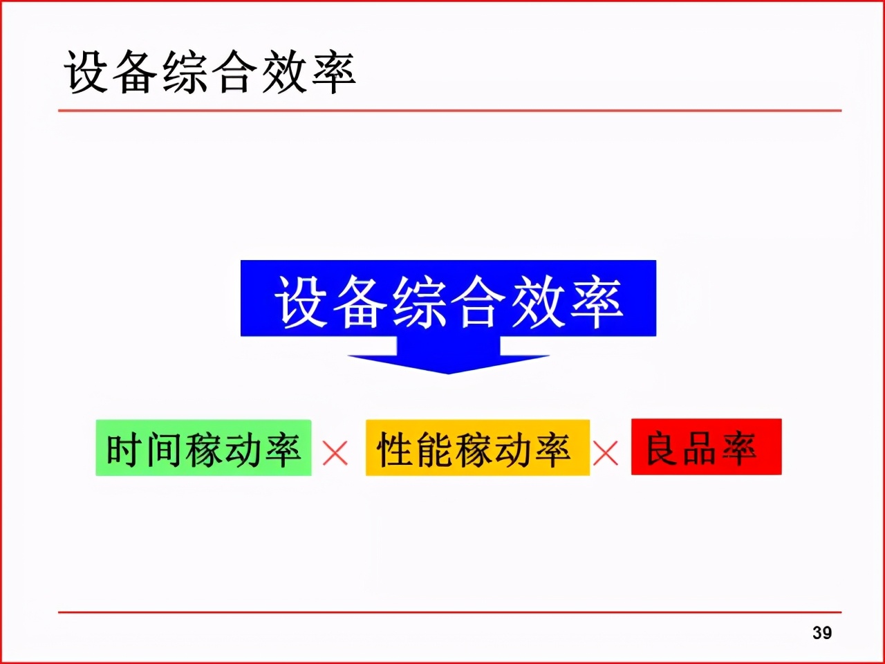 「精益学堂」现场改善工具及案例