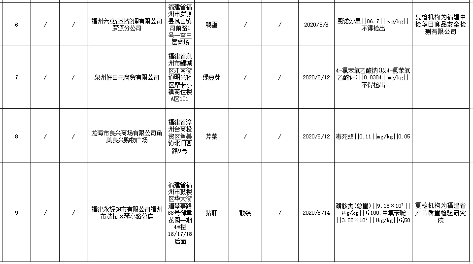 没想到福州这3家知名餐厅的餐具竟检出大肠杆菌