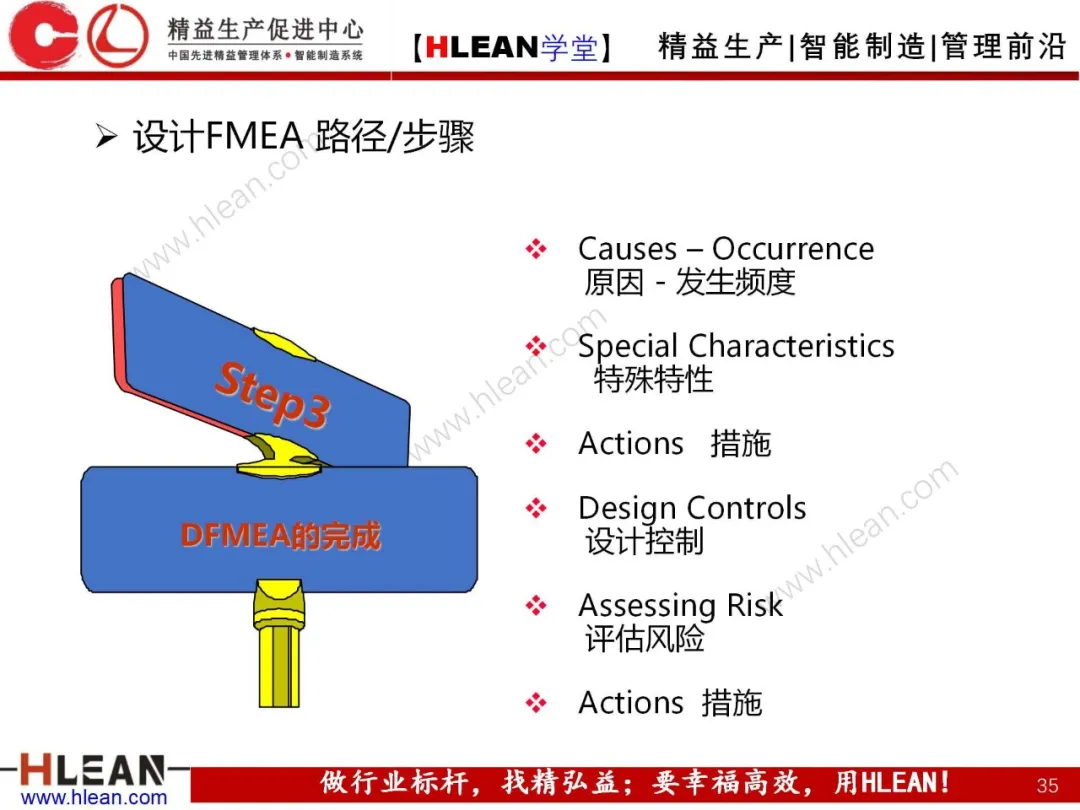 「精益学堂」FMEA介绍（第一部分：DFMA）