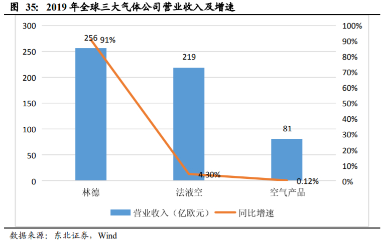 杭氧股份深度解析：工业气体行业属性优秀，公司层面拐点显现
