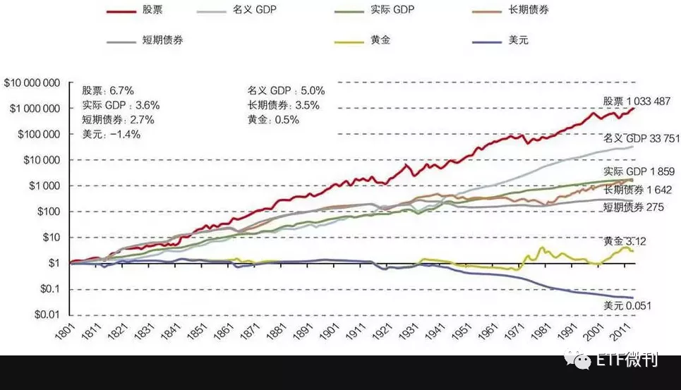 行业主题ETF收益分化明显！医药类居首，这类ETF太惨 为负