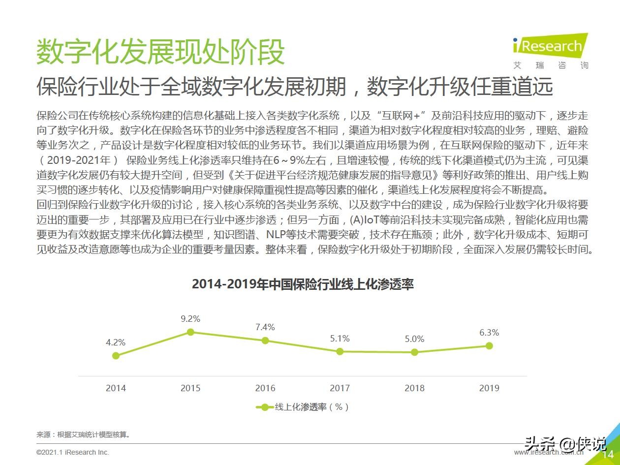 2021年中国保险行业数字化升级研究报告