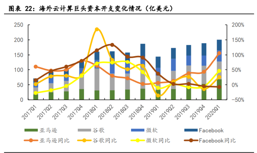 光模块专题报告：电信与数通市场双轮驱动，引发新一轮需求高峰