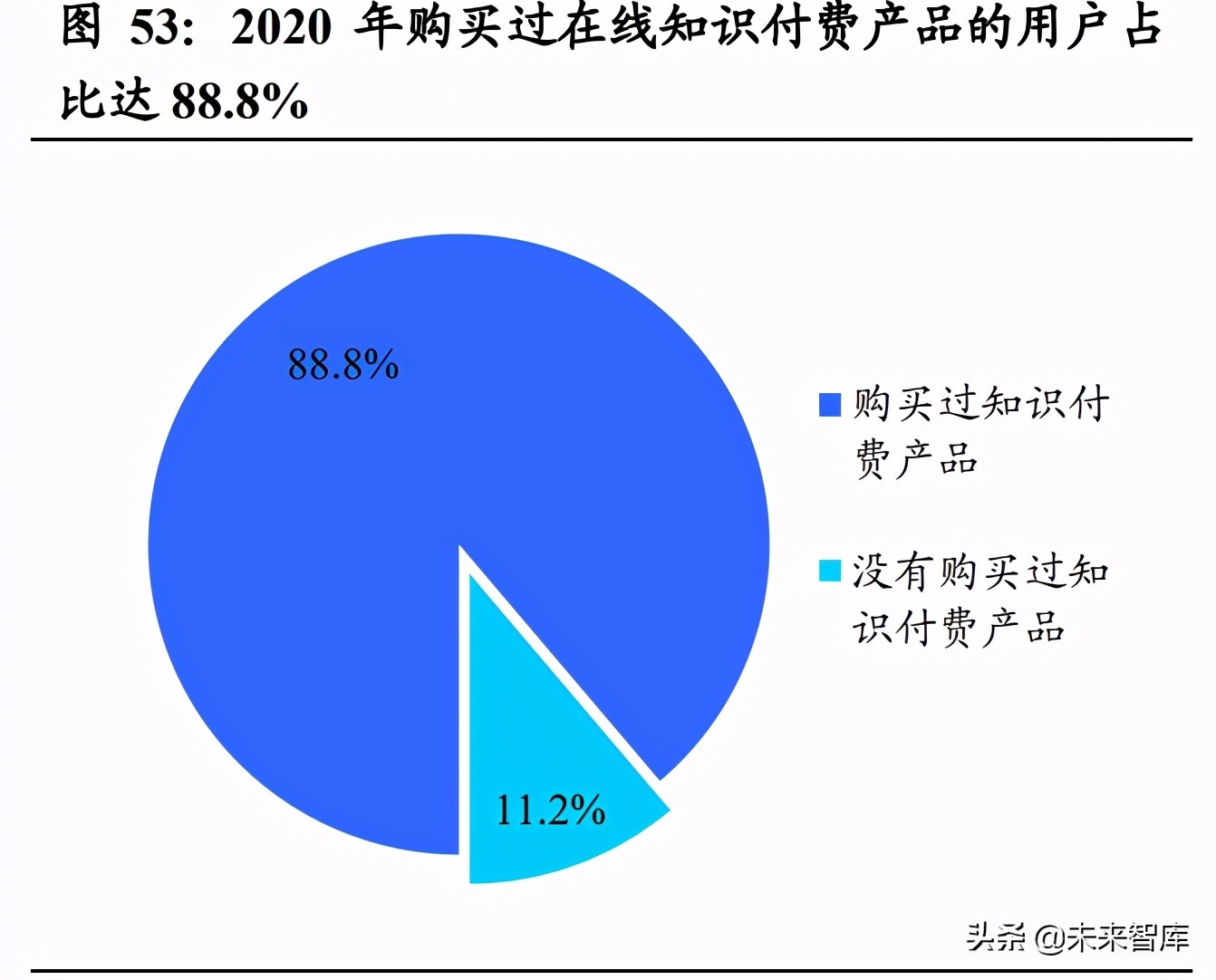 互联网内容社区行业研究：二十年砥砺前行，步入发展黄金时期