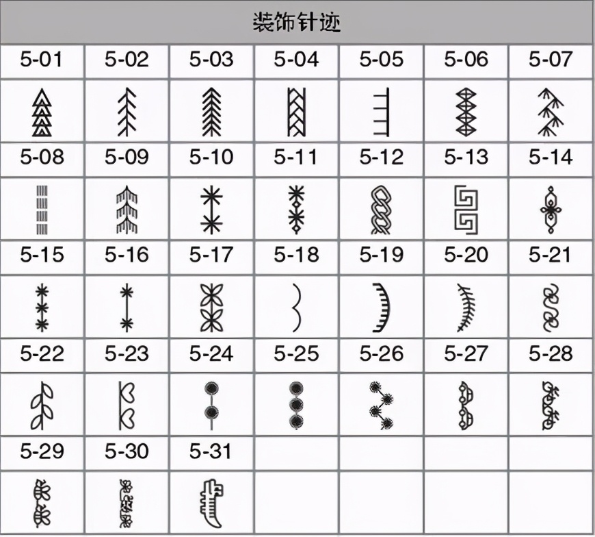 缝纫机上那么多装饰针迹，你知道该用在哪吗？教你缝上去超好看