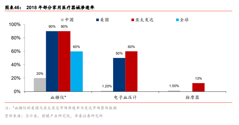 供需内循环深度研究与投资策略：渗透率与自主率全景手册