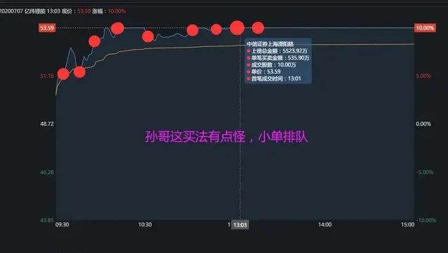 股票龙虎榜：赵老哥1亿回马枪奔向省广集团，恋
