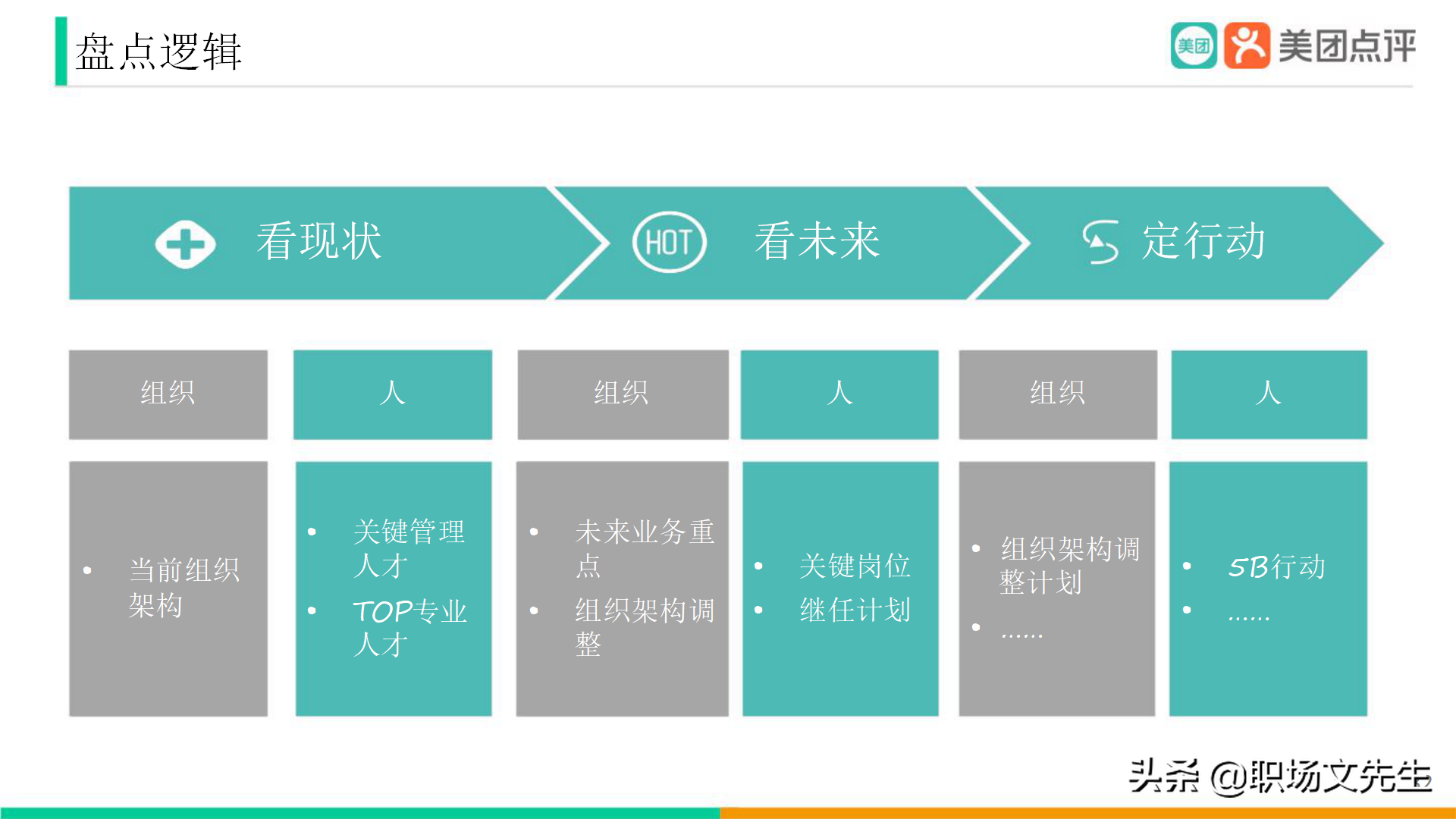 美團公司帶兵工具：82頁美團人才管理地圖，工具即是思維