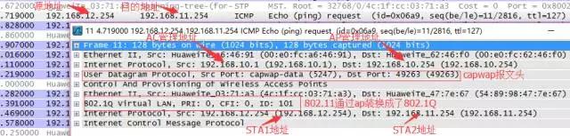 智圣新创｜深入理解WLAN网络集中转发和本地转发