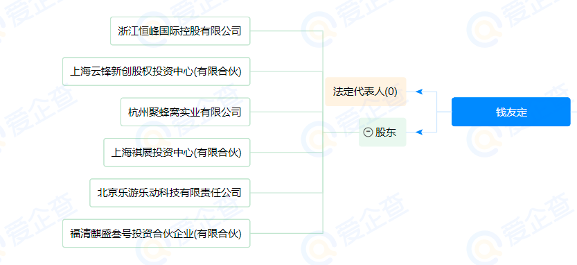 负债四千万又如何？李亚鹏的豪华人脉圈，连杨
