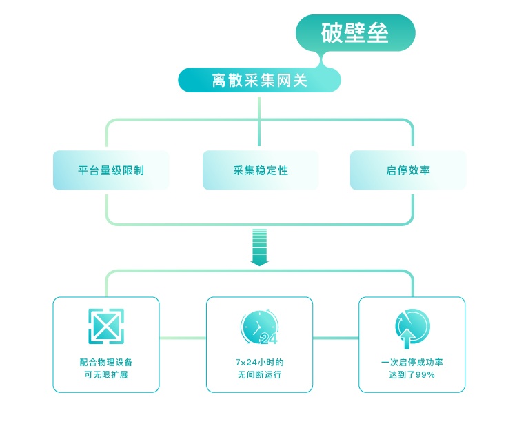 “攻坚克难 厚积薄发”中创科技e充网5周年