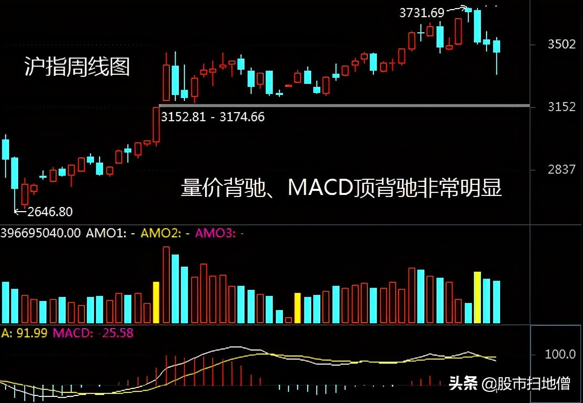 还会有牛市吗？从走势分析的角度，我来告诉你