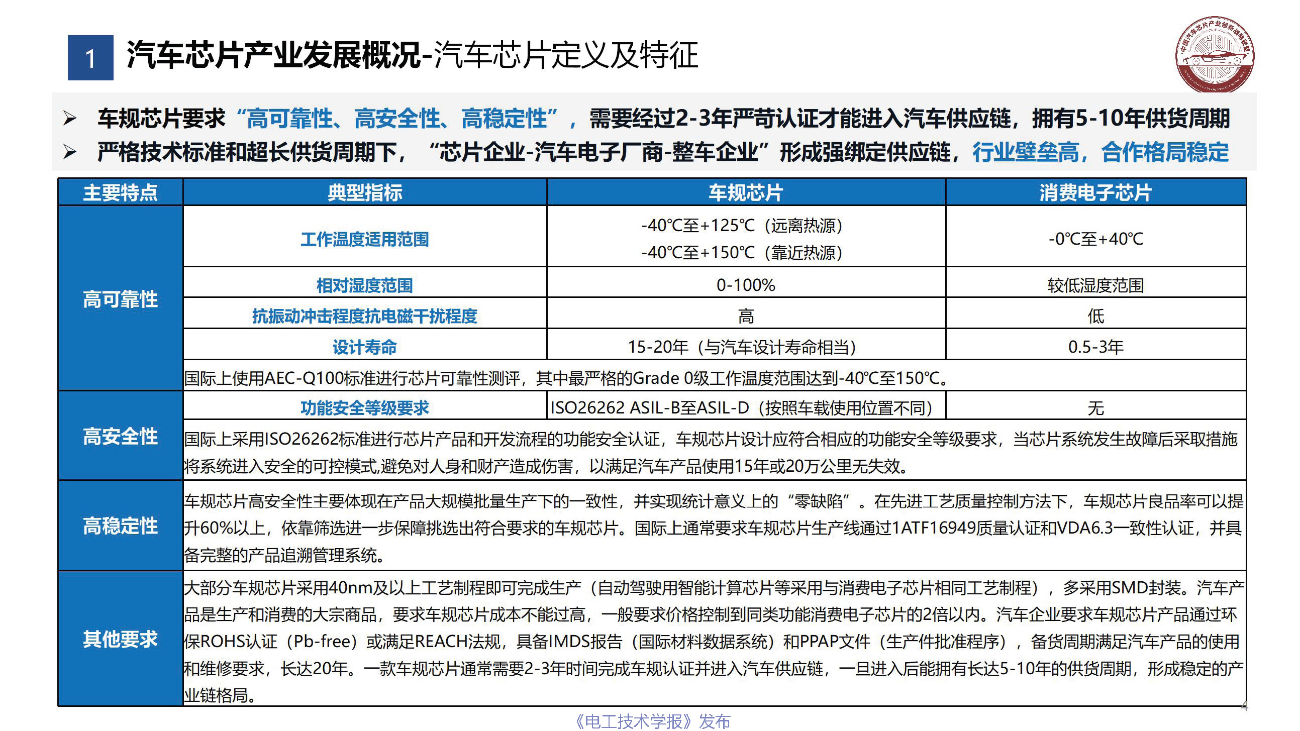 行业深度报告：中国汽车芯片产业的机遇挑战与应对策略