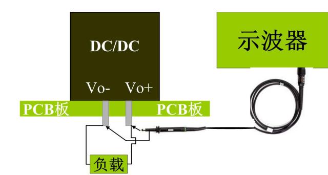 電源模塊重要參數(shù)計(jì)算測(cè)試方法