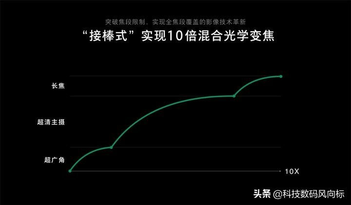 厂商们费尽了真心，只为了能让手机「一机走天下」