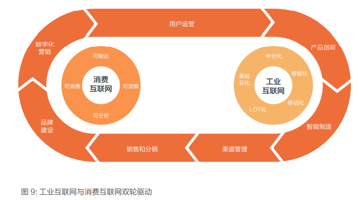 新一代工业互联网发展模式与成功实践
