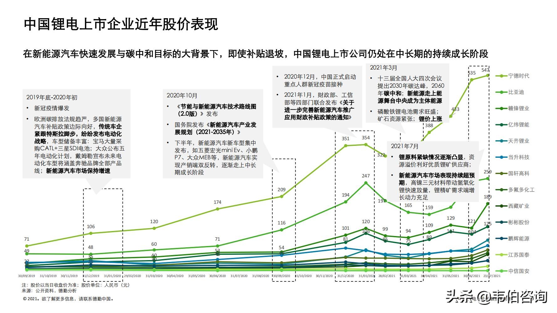 最新！德勤35页PPT看懂锂电行业发展现状与趋势