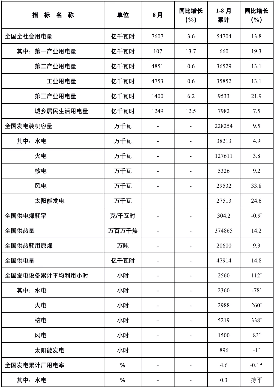 電力供應(yīng)緊張&能耗雙控升級(jí)，這三個(gè)地方最新一輪限電又開始了