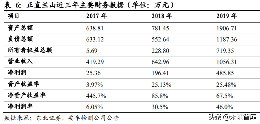 机动车检测行业深度报告：跑马圈地进行时