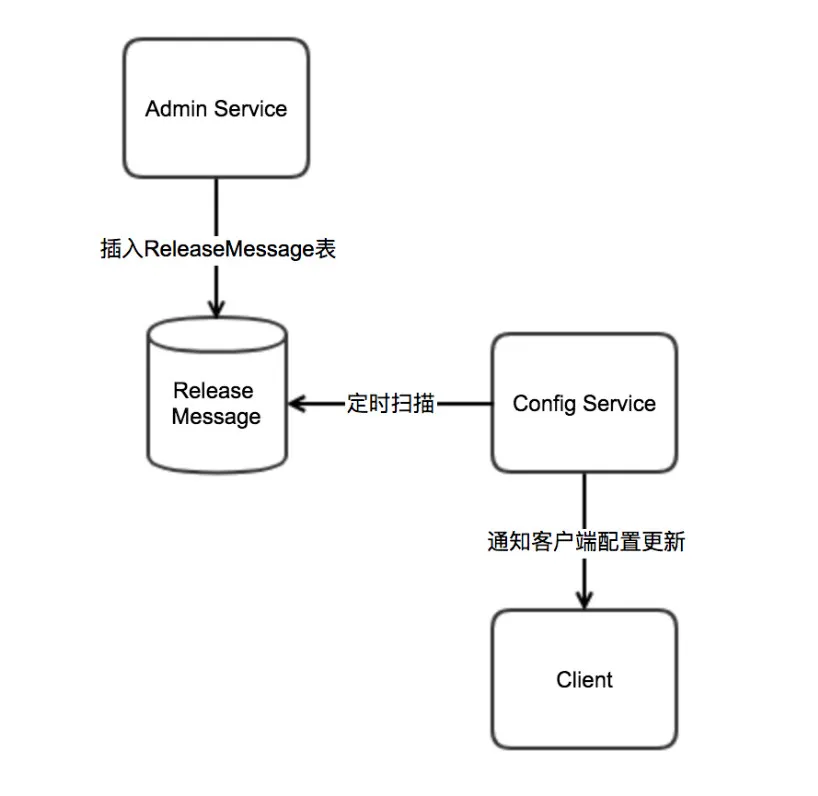 面试官问如何结合Apollo构建动态线程池,我们聊了三十分钟