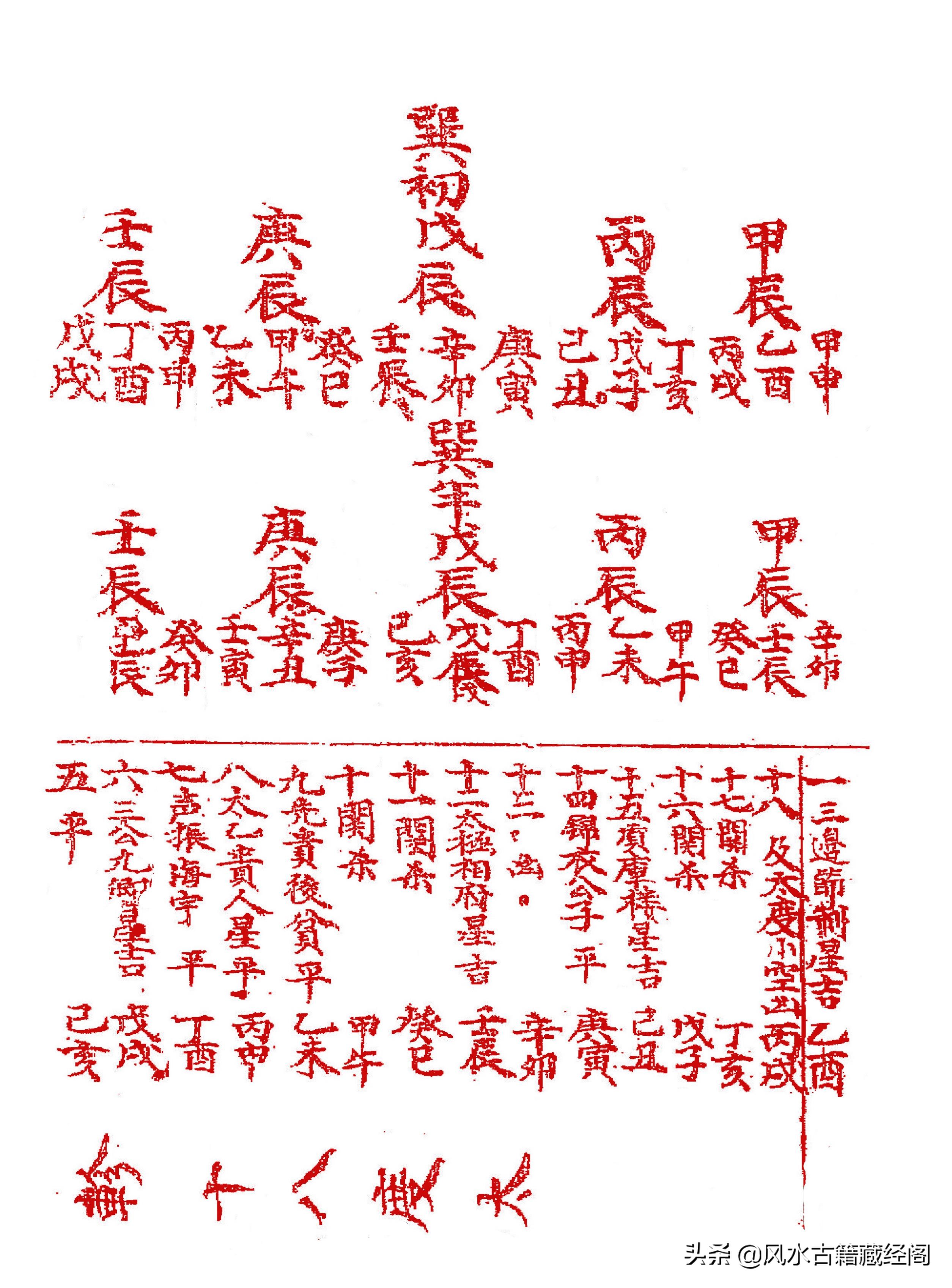杨公阴阳宅造作秘法（卷一）