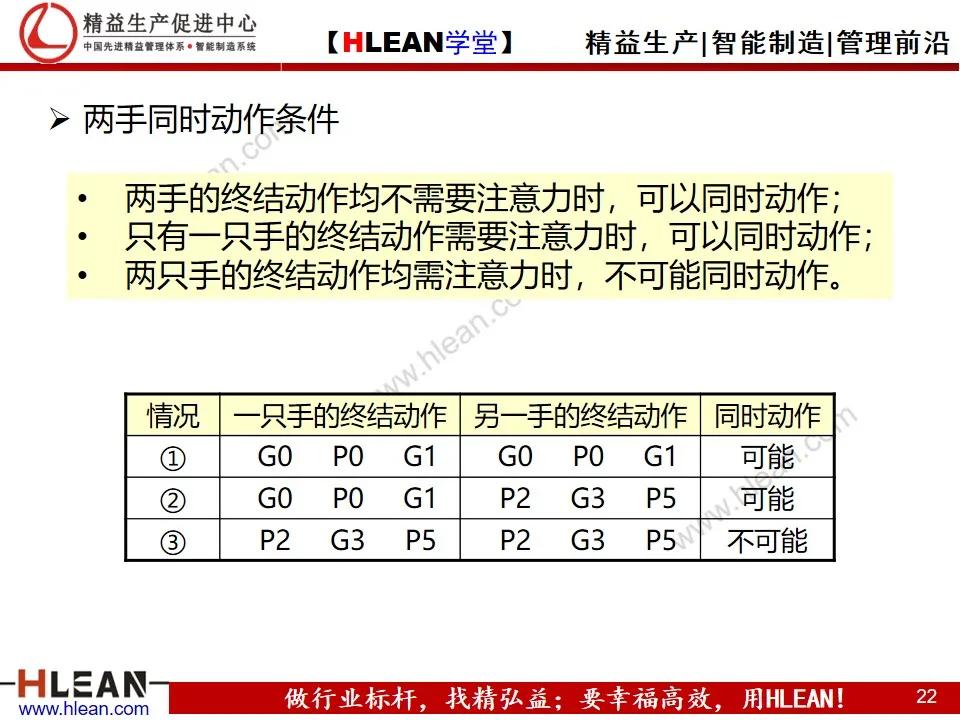 「精益学堂」MOD动作分析