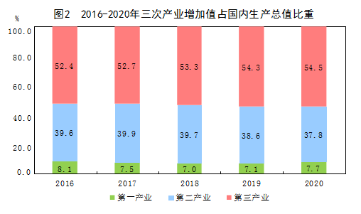 制造业，任何时候都不能低估