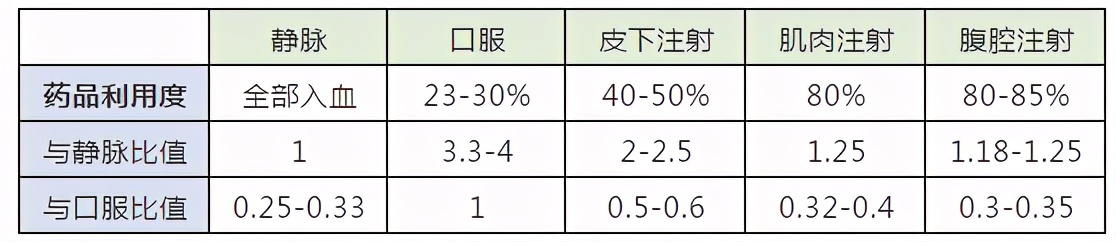 动物实验给药不知道如何计算？戳