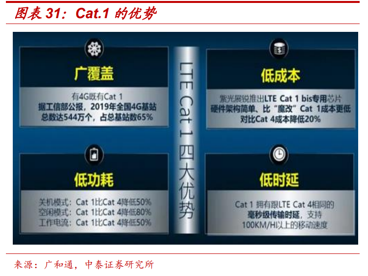 通信行业深度报告：5G，物联网，云计算，军工通信