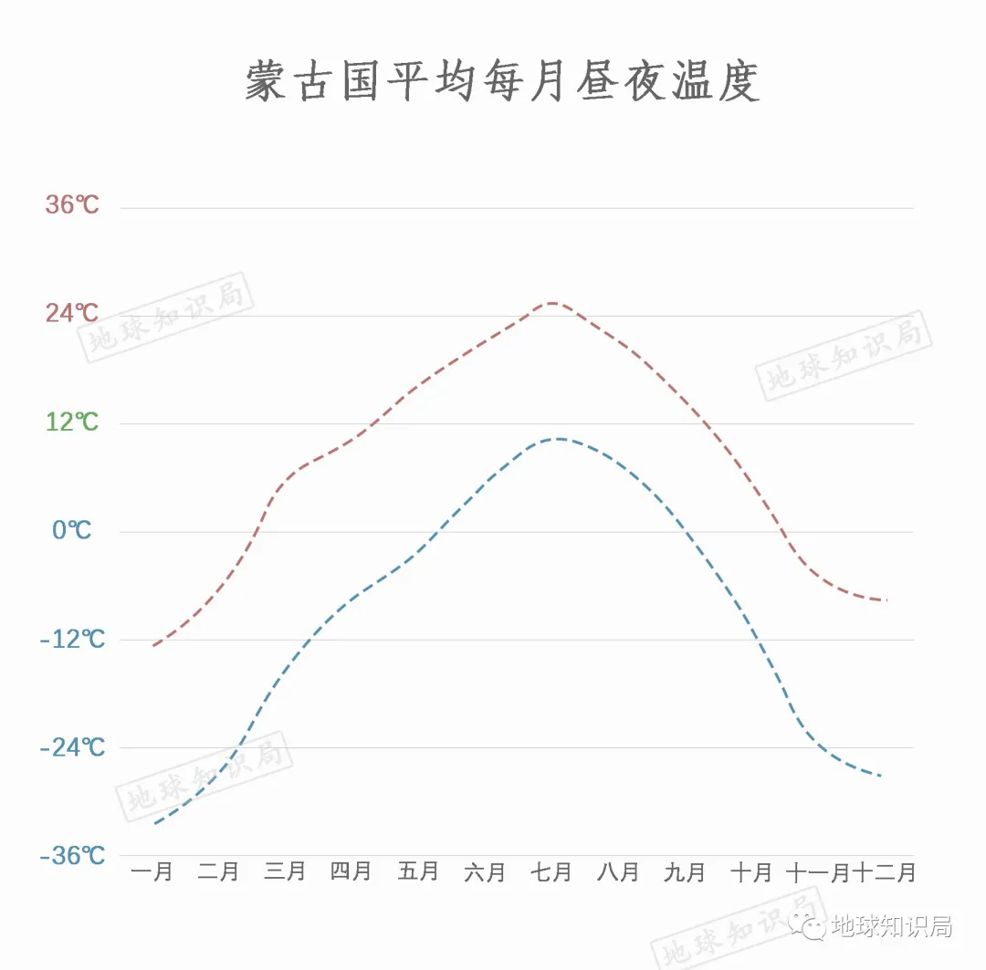 蒙古国的问题有多严重？| 地球知识局