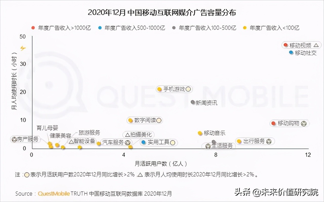 巨量引擎VS磁力引擎：短視頻/直播平臺領域的兩大“引擎”之戰