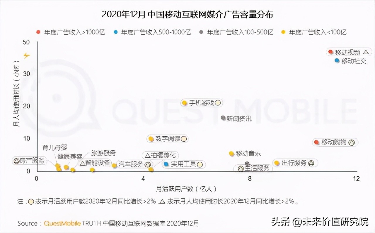 巨量引擎VS磁力引擎：短视频/直播平台领域的两大“引擎”之战